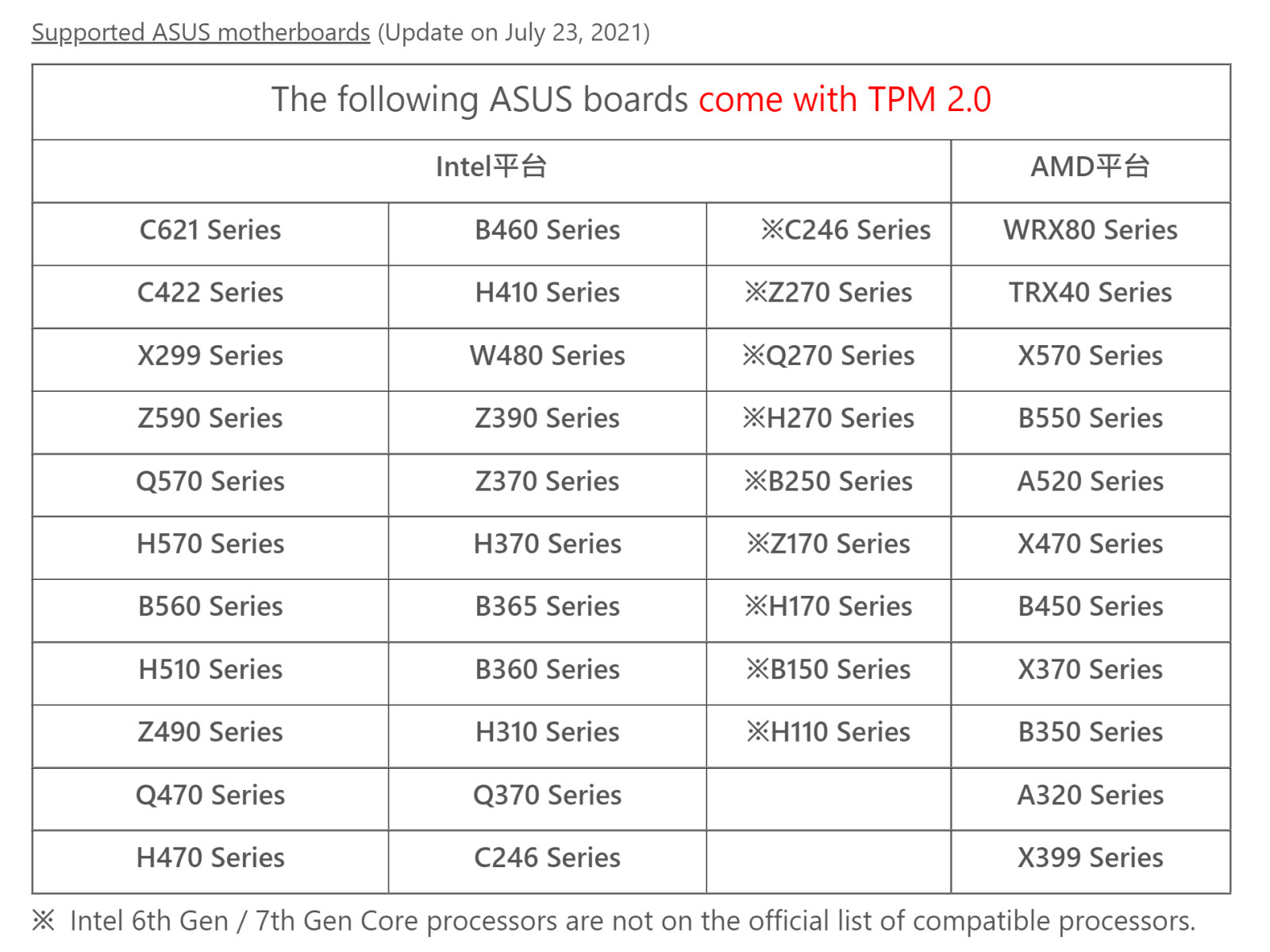 Am3+ Compatible Processors Compatibility Socket Am3+ Processors List Cpu Sockets Amd Am3+