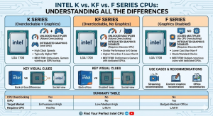 Intel K vs. KF vs. F Series CPUs: Understanding All the Differences