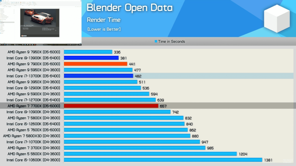 Blender i7 13700K