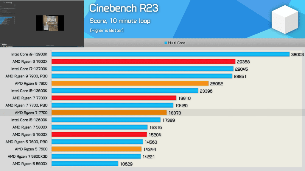 Current CPU Market 7600 Cinebench R23