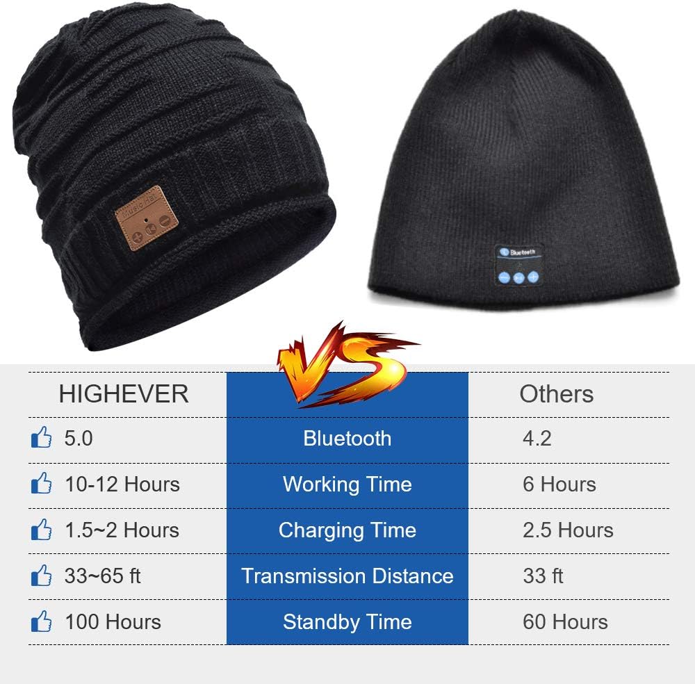 HIGHEVER TOP 3 Bluetooth Beanies 2021