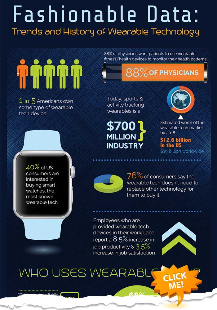 Different Types of Wearable Technology You Must Know Different Types of Wearable Technology You Must Know
